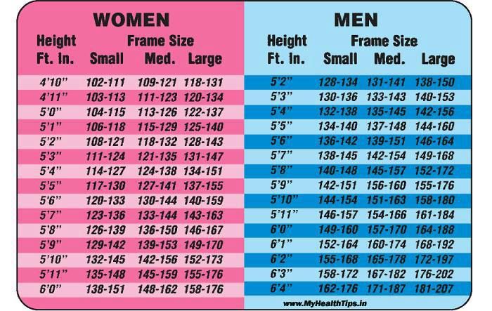 What Weight Is Size Medium Women