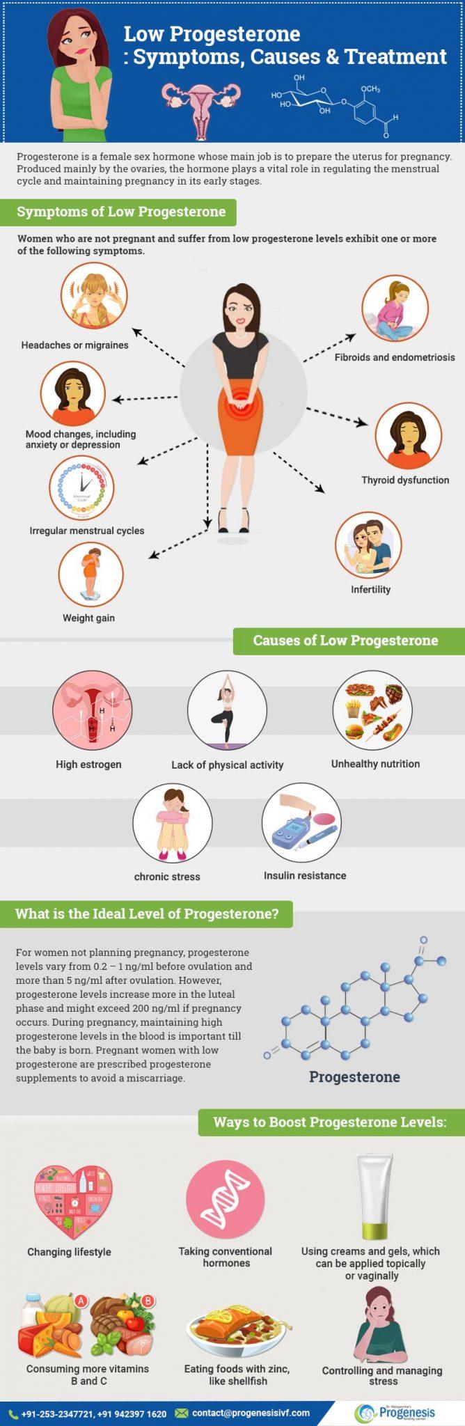 Can Low Progesterone Cause Hair Loss In Women